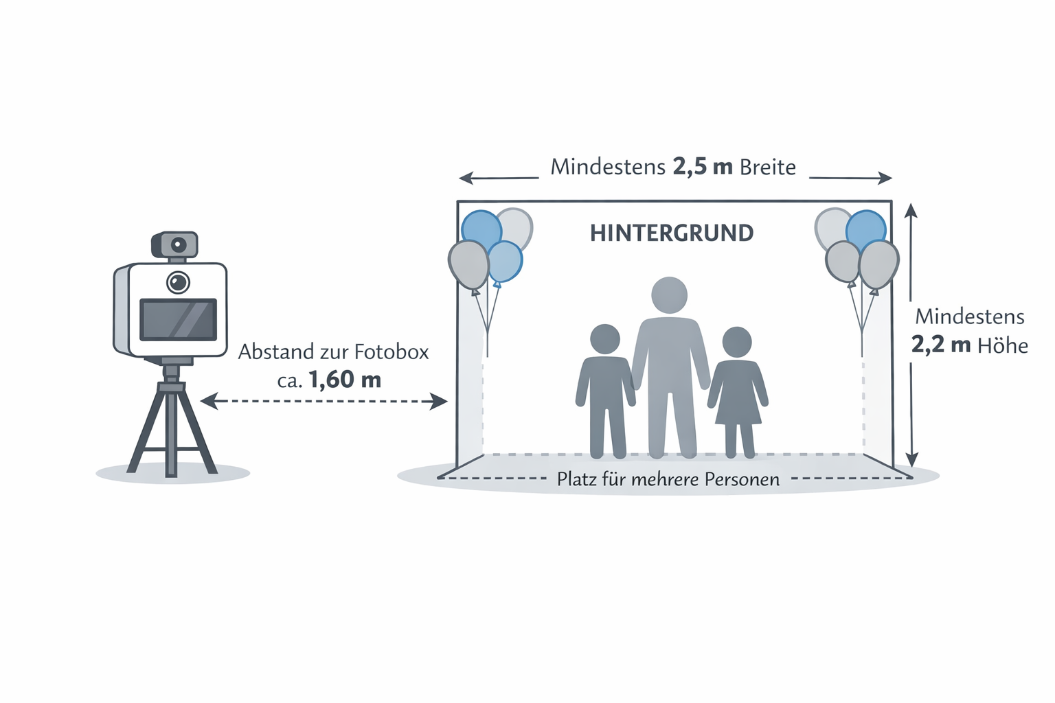 Fotobox Maße Vorgabe